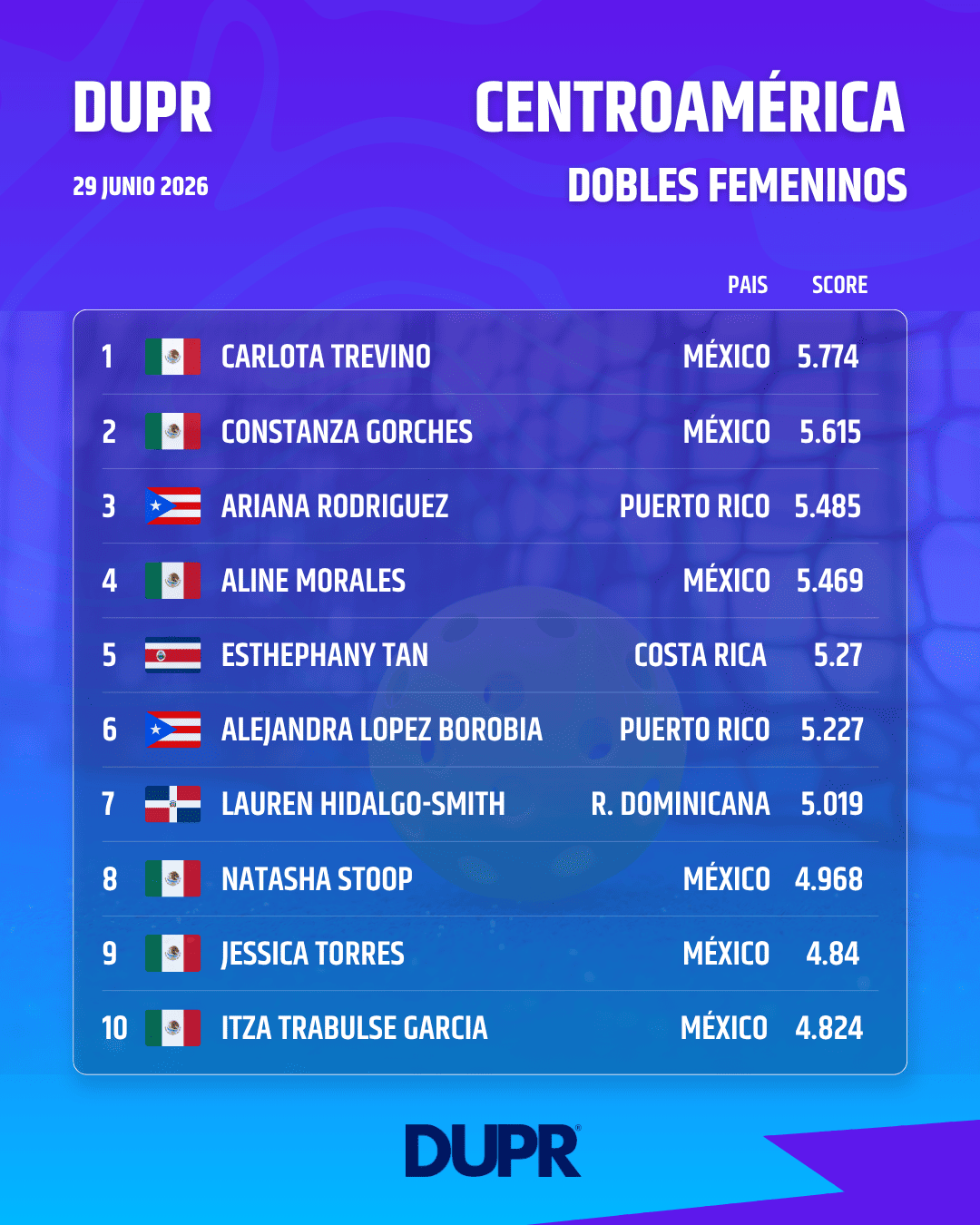 DUPR Ranking Dobles Femeninos