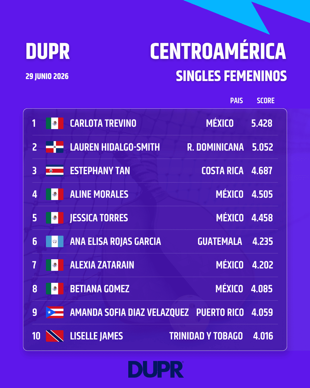 DUPR Ranking Singles Femeninos